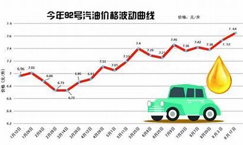 今日汽油价格92多少钱一吨_今曰汽油价格