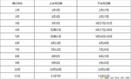 油价调价窗口时间表2024天津_天津油价下调