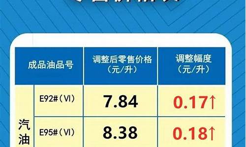 河南油价调整最新消息价格_河南油价调整最