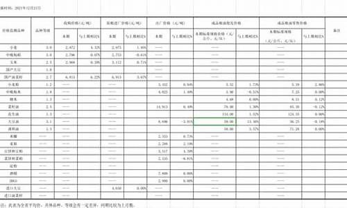 粮油价格行情最新消息_粮油价格行情