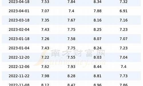 汽油价格查询今日价格行情走势_汽油价格今