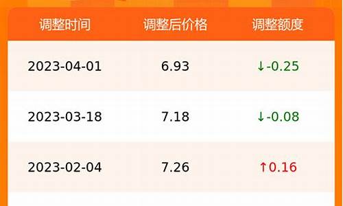 合肥汽油价格今日_合肥汽油价格今日价95