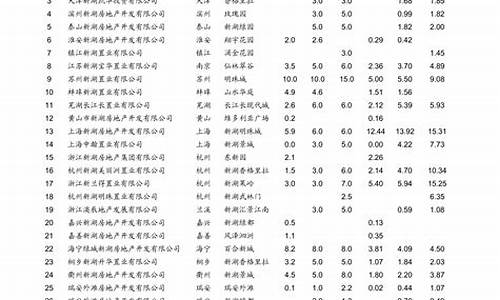 青岛汽油价今日价格_青岛汽油价格最新调整