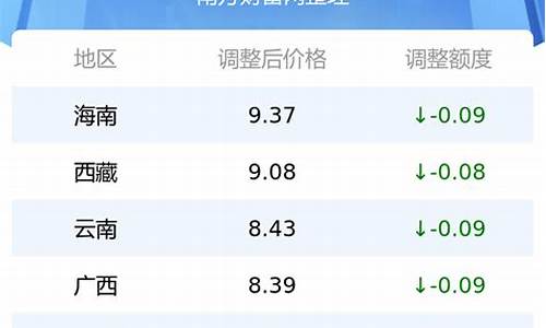 西安市95号汽油油价_西安市95号汽油价