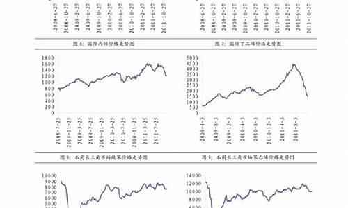 目前柴油价格是多少钱一升_20柴油价格多