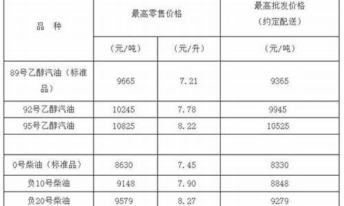 10柴油价格多少钱一吨_10号柴油价格多