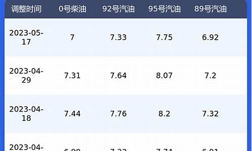 陕西柴油价格今日价_陕西最新柴油价格