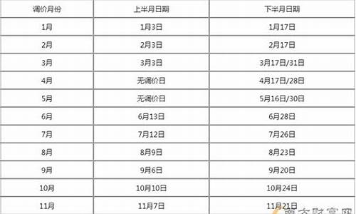 重庆最新油价调整最新消息今天_重庆最新油