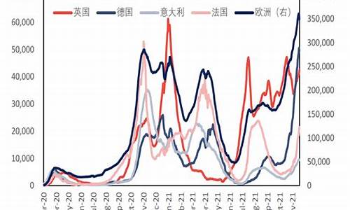 原油价格趋势2020_原油价格趋势及原因