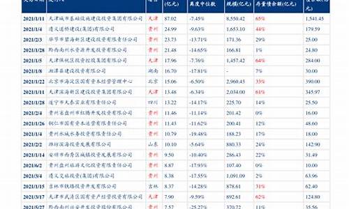 今油价调整时间最新消息新闻_今油价调整时