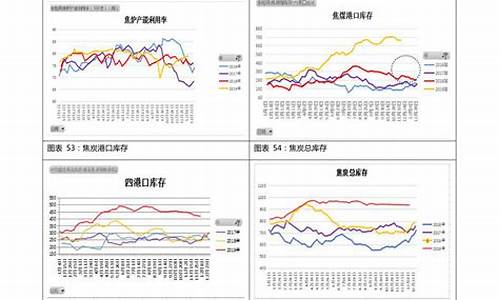 92号汽油价格走势分析表格_92号汽油 