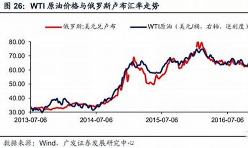 原油价格和什么有关系_油价与原油价格对比