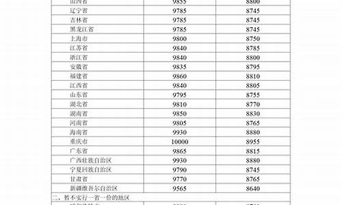 湖北95号汽油价格调整最新消息_湖北95