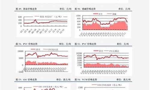 唐山92汽油价格走势_河北唐山92号汽油