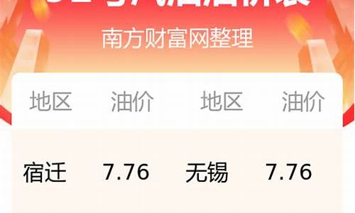 今日江苏92号汽油价格最新行情_江苏92