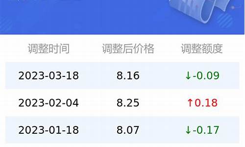 今日油价最新价格95号最新价格行情_今日