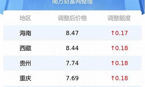 兰州市汽油价格最新调整最新消息_兰州市汽