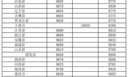 2012年最新柴油价格_2012年最新柴