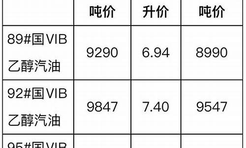 甘肃省汽柴油价格_甘肃省汽柴油价格最新消