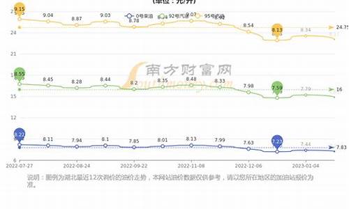 武汉油价95汽油价格表最新_武汉油价95