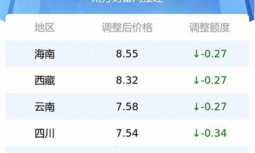 最新油价92号汽油调整消息湖南_最新油价92号汽油调整消息湖南长沙