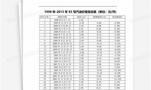 93号汽油价格最新_93号汽油价格最新走