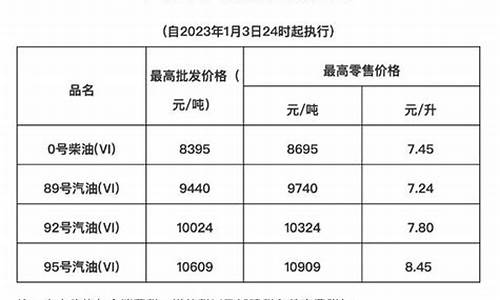 海南92油价多少钱一升_海南92油价是多