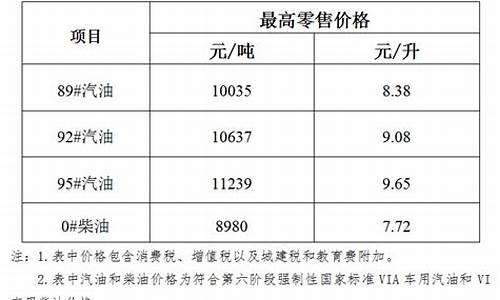 海南油价为什么和其他地方不一样_海南油价怎么降了