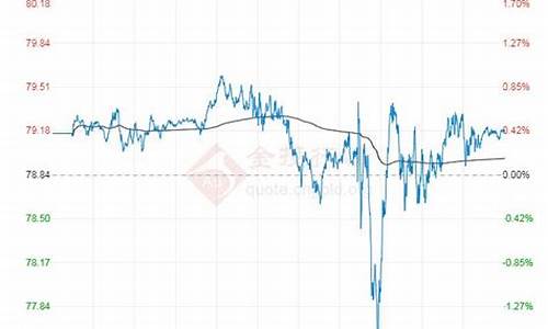 今日世界原油价格查询_今日世界原油价格