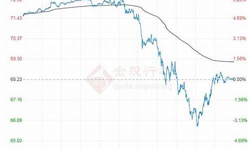 原油价格最新行情走势预测_原油价格最新行情今天