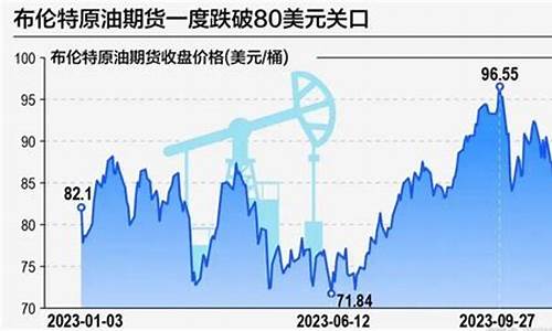 原油价格每桶多少钱_原油现价多少钱一桶