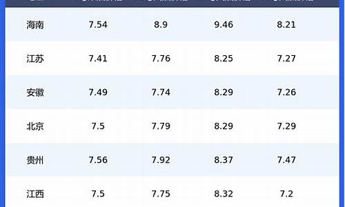 今日柴油价格最新出厂价_今日柴油价格一览