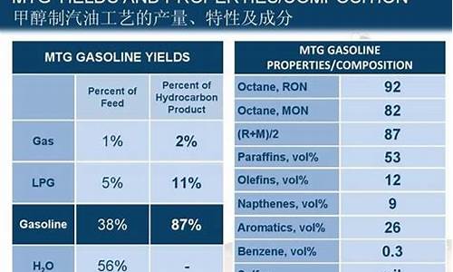 汽油的主要成分为什么_汽油的主要成分是石