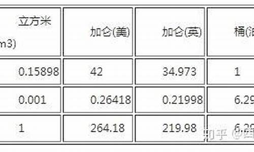 20吨汽油等于多少升_20吨汽油等于多少