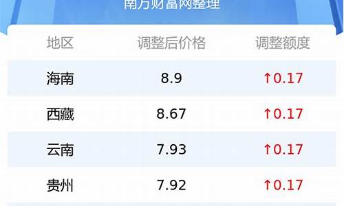 佛山今日92油价多少钱一升呢_佛山今日9