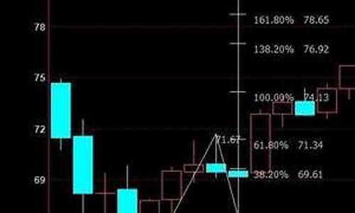 nymex原油价格今日行情分析_nyme