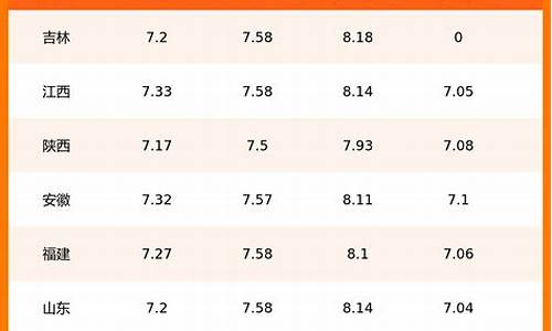 汽油价格调整最新消息汽油价格调整时间_汽油价格调价表