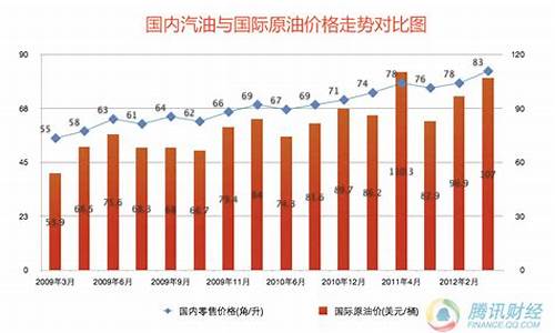 2021天津油价_天津油价格是多少