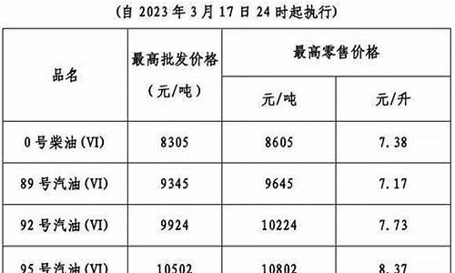 油价今晚24时起下调_油价今晚24时起下