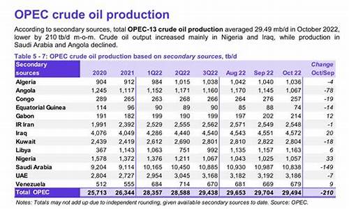 opec+原油最新消息_opec原油价格