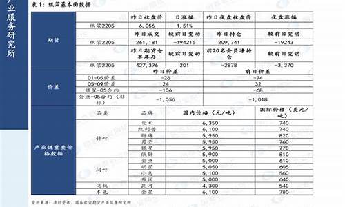 2020年汽油价格走势图_2020年汽油