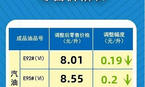 河南汽油价格最新调整最新消息查询_河南汽油价格最新调整最新消息查询电话