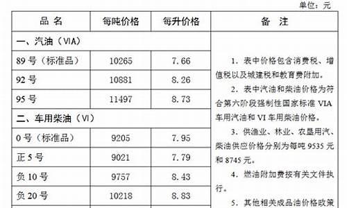 张家口今日油价_张家口今日油价最新消息