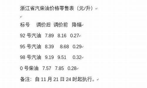 汽油下一次调价窗口_汽油价格下一个调价时