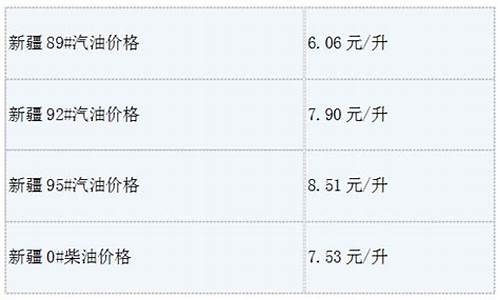 新疆汽油今日价格_新疆汽油价格最新价格