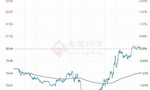 原油价格今日价格走势_原油价格今日走势