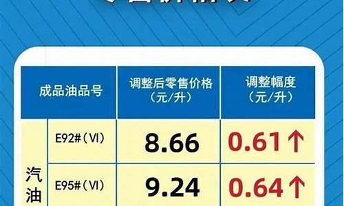 河南今日油价92多少钱一升_河南今天汽油