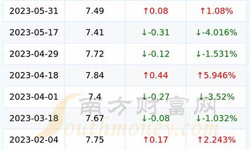 今日汽油92号油价中石化_今日92油价查