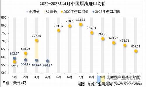 进口石油原油的价格_进口原油价格计算方法