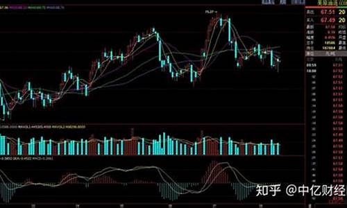 今天原油价格是多少钱一吨_今天原油价格是